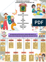 ACTIVIDAD 1 - Los Lenguajes Artís. en La Educ. Infantil - ORELLANO.C