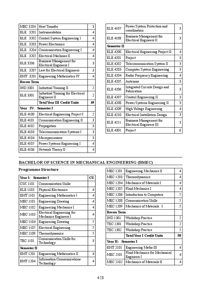 BSc Mechanical Engineering Course Outline | PDF | Engineering ...