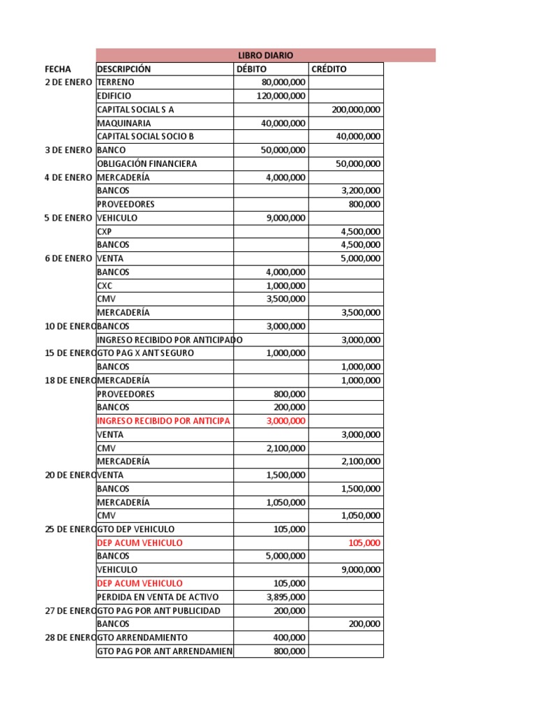 Solucion Ejercicio De Contabilidad Pdf Economía Financiera
