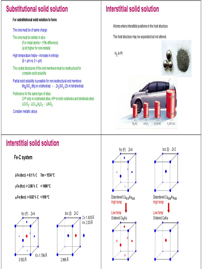 Solid State Chemistry Crush Notes PDF Dislocation Ion