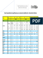 Taula Equivalencies - Qualificacions - UE19