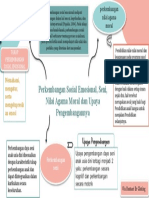 Mindmap Paud 