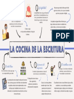 La Cocina de La Escritura