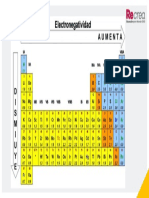 ELECTRONEGATIVIDAD