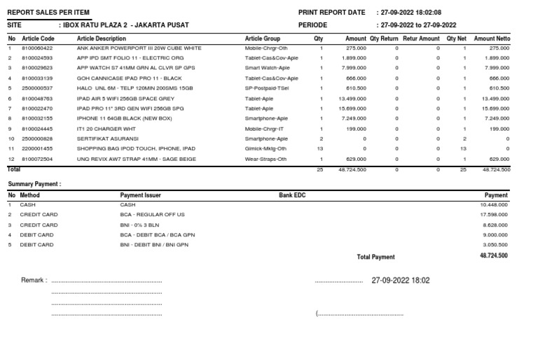 Sales Report for IBOX Ratu Plaza | PDF