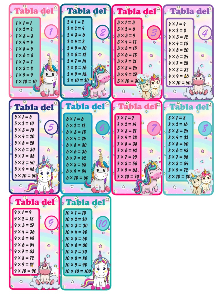 Tablas de Multiplicar Unicornio PDF