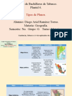 Tipos de Mapas.