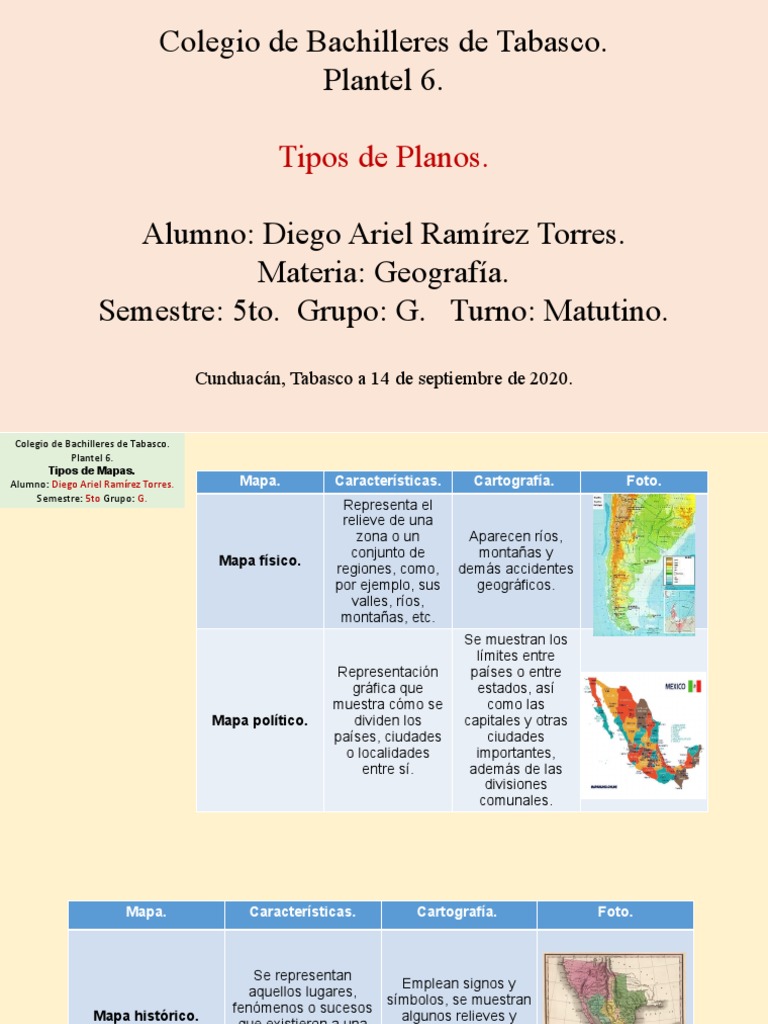 Tipos De Mapas Descargar Gratis Pdf Mapa Cartografía