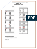 Cronograma Reunião de Conselho e Classe 3º Bim 2022 