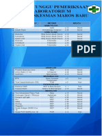 JENIS PEMERIKSAAN DAN WAKTU TUNGGU LABORATORIUM