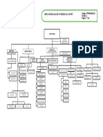 Organigrama Comercial Mont