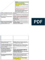 22 - Mode de Calcul Ndicateurs Cles PNT CDT Aout 2022