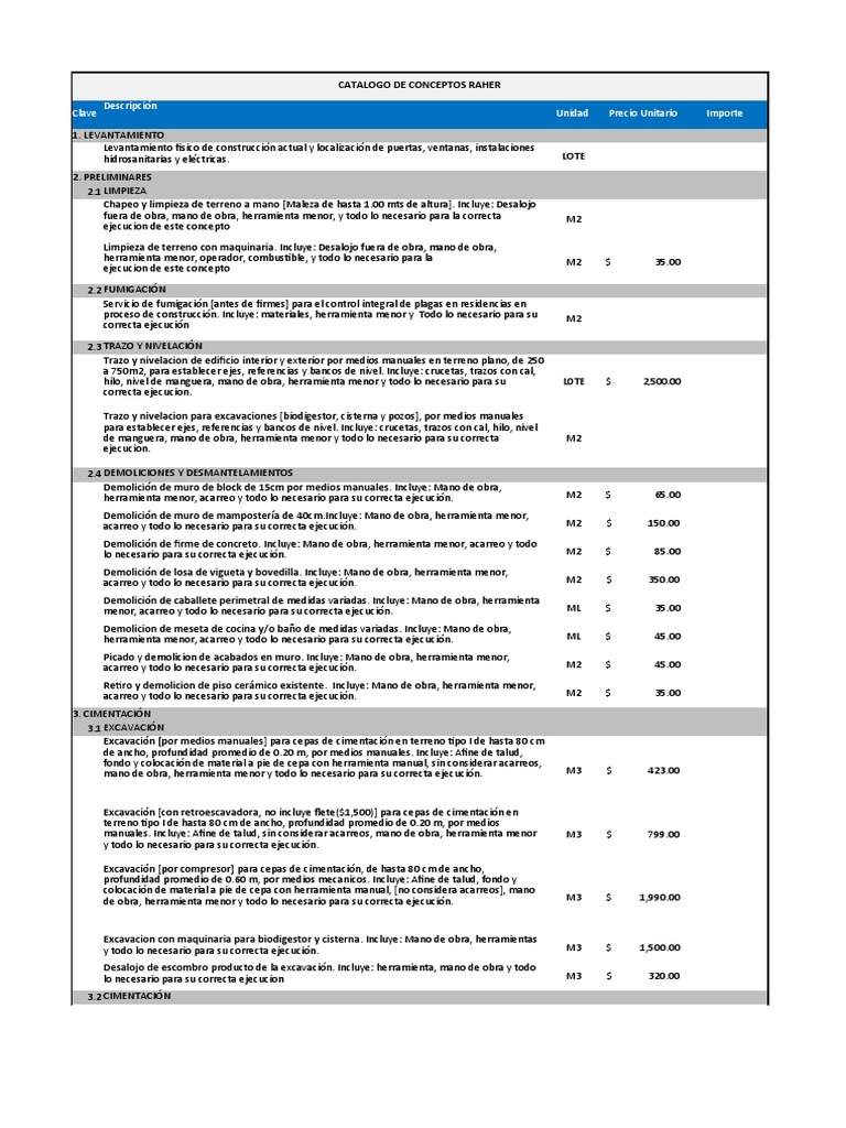 Catálogo de Construcción Raher | PDF | Hormigón | Fundación (Ingeniería)