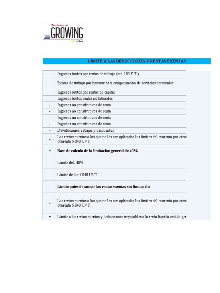Límite Deducciones y Rentas Exentas Cédula G | PDF | Costo de la vida ...