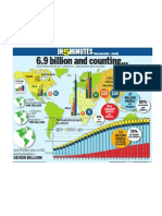 World Population