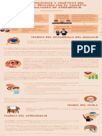 Bases biológicas y genéticas del lenguaje