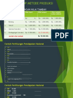 GDP Metode Produksi