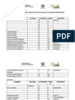 Clasificados Depresion Momposina