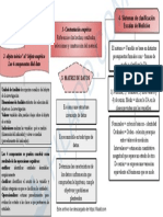 Red Conceptual Ynoub Estructuraydinamicaenlaconstrucciondedatoscientificos