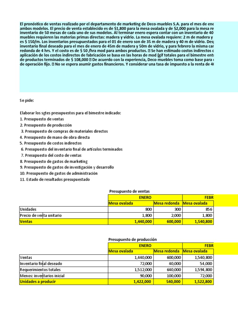 Trabajo de Costos - Compress | PDF | Presupuesto | Economias