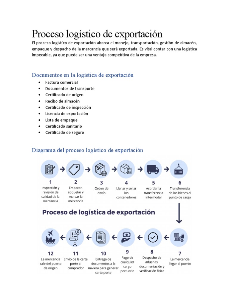 Tarea 04 - Uvas (Exportación) | PDF | Logística | Uva