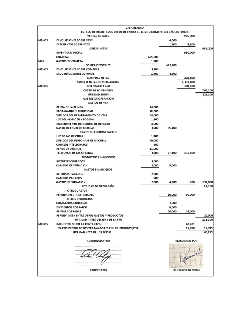 Estado de Resultados Anual 2023 | PDF | Contabilidad financiera ...