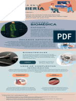 Infografía Bioquimica