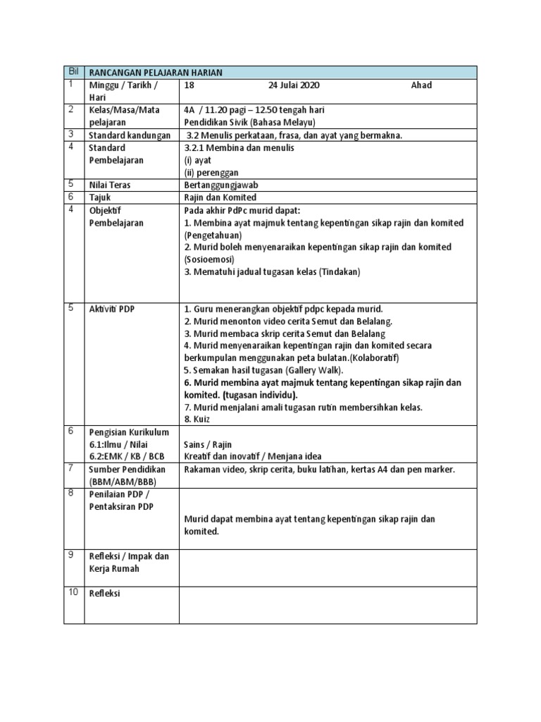 Kepentingan Sikap Rajin dan Komited | PDF