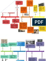 Linea Del Tiempo: Desarrollo de La Hidráulica