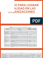 Método para Lograr La Calidad en Las Organizaciones