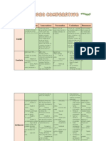 Cuadro Comparativo Introducción A La Psicología