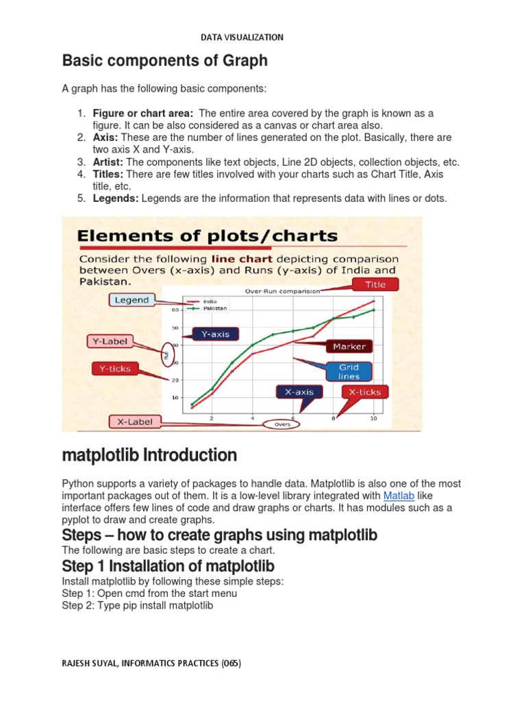 Basic Components of Graph: Matplotlib Introduction | PDF | Chart ...