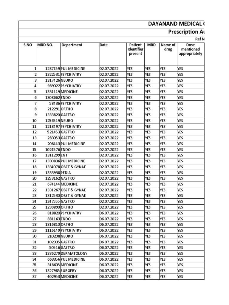 Opd prescription audit july 2022 pdf