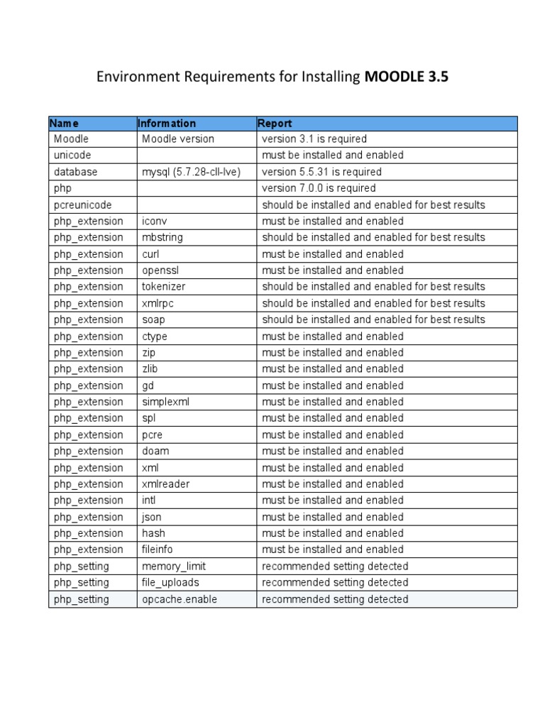MOODLE SERVER REQUIREMENTS FOR 5000 USERS visual data 7