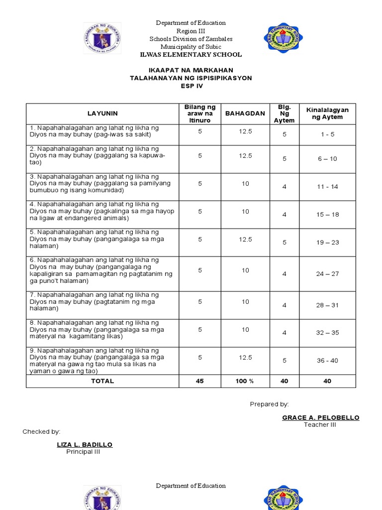 Esp 4 4TH Grading Exam | PDF