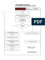 Sop Layanan Legalisir