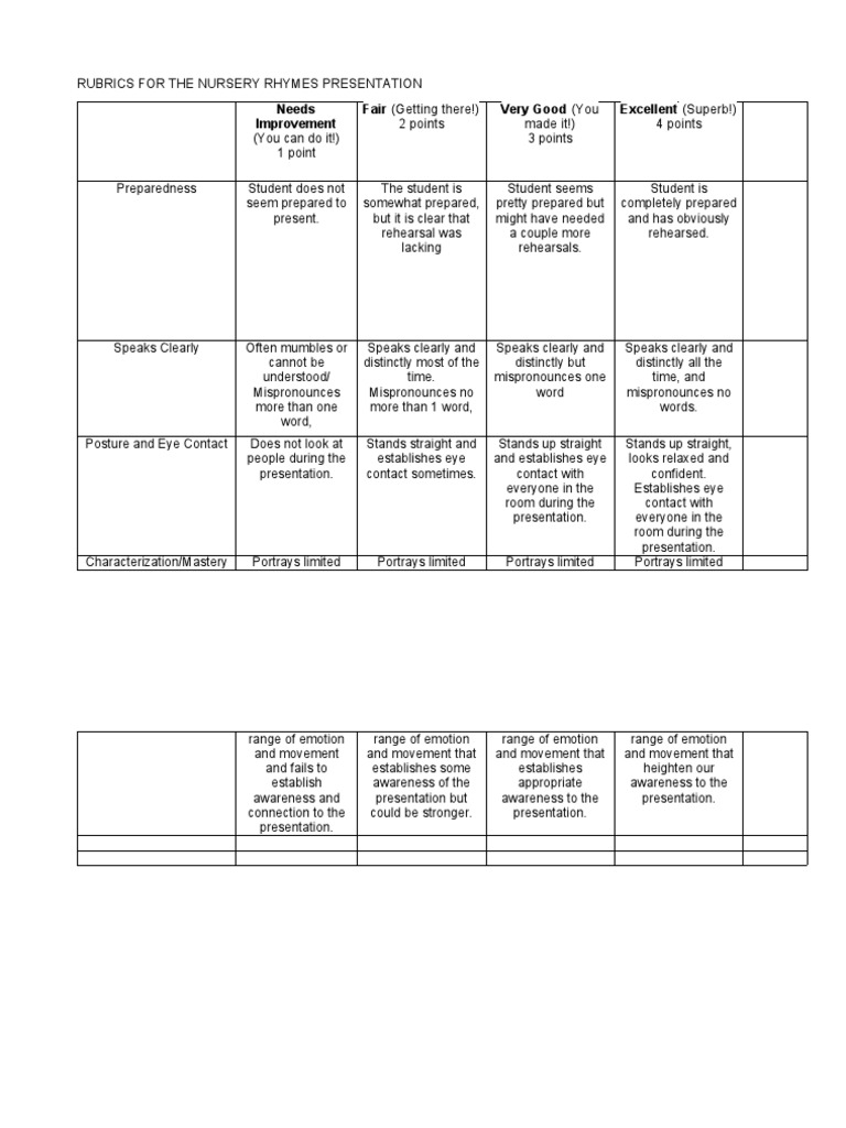 Nursery Rhymes Presentation Rubric | PDF | Psychology | Psychological ...