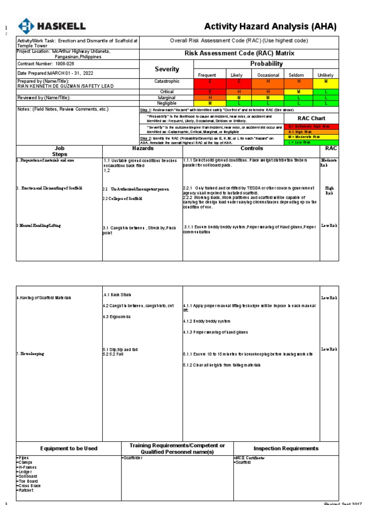 Activity Hazard Analysis For Erection and Dismantling of Scaffold PDF