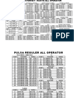 All Operator Pulsa, Internet, PLN and E-Money Voucher Guide