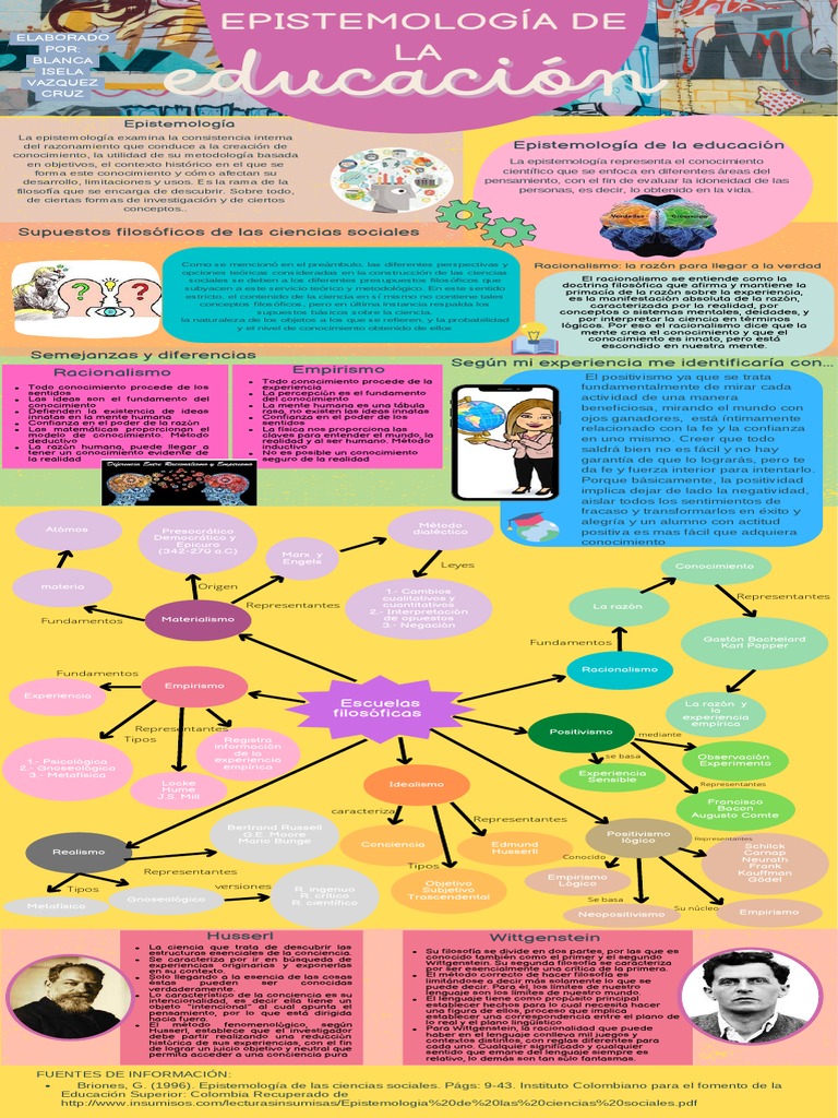 Infografía Blanca Vázquez PDF