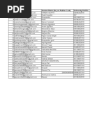 Mobiveil INC. II Registered Student