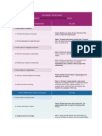 UDL Checklist- Analysis of ID Lesson Plan