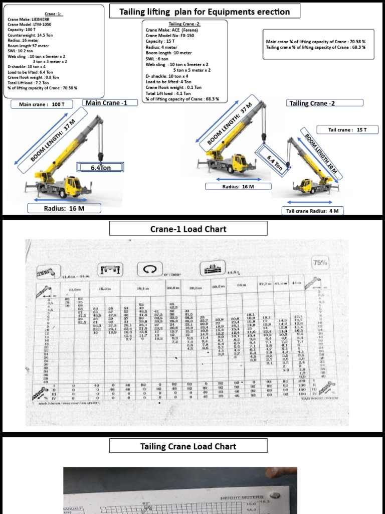 Equipment Lifting by Use Farana PDF