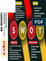 SWOT Analysis (CDO) 