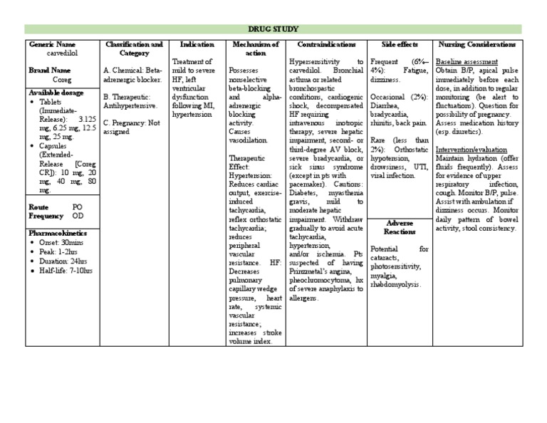Carvedilol Drug Study PDF Drugs Clinical Medicine