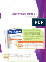 Diagrama de Puntos