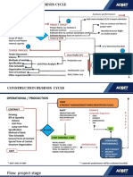 Project Management Pmip From DJP