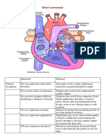 Heart Assessment