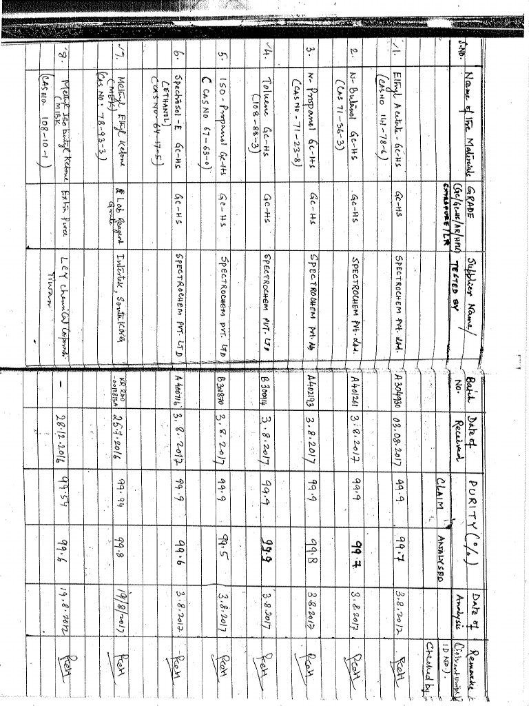 Critical Consumables Check PDF