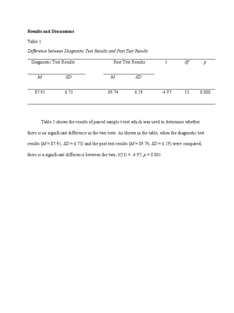 ASSIGNMENT Paired Samples T Test | PDF